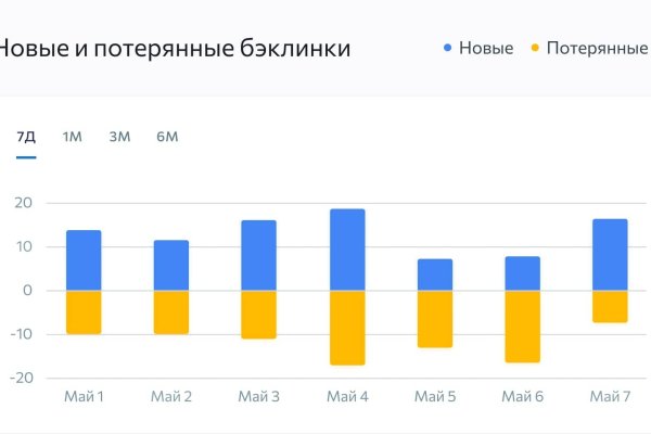 Darknet ссылки