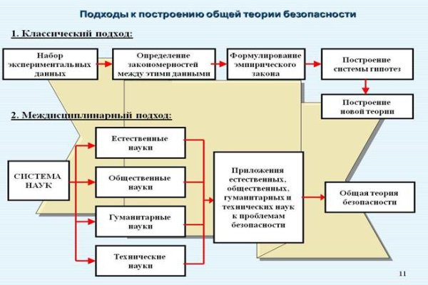 Kraken что это такое