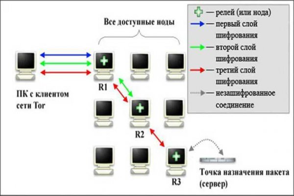 Darknet ссылки