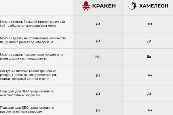 Ссылка в даркнет